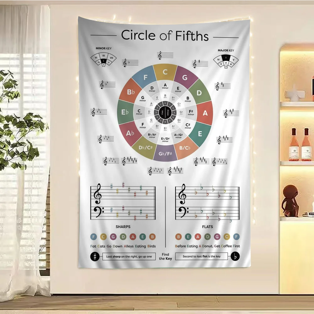 Music Theory Chart Tapestry For Living Room Home Dorm Decor Art Home Decor