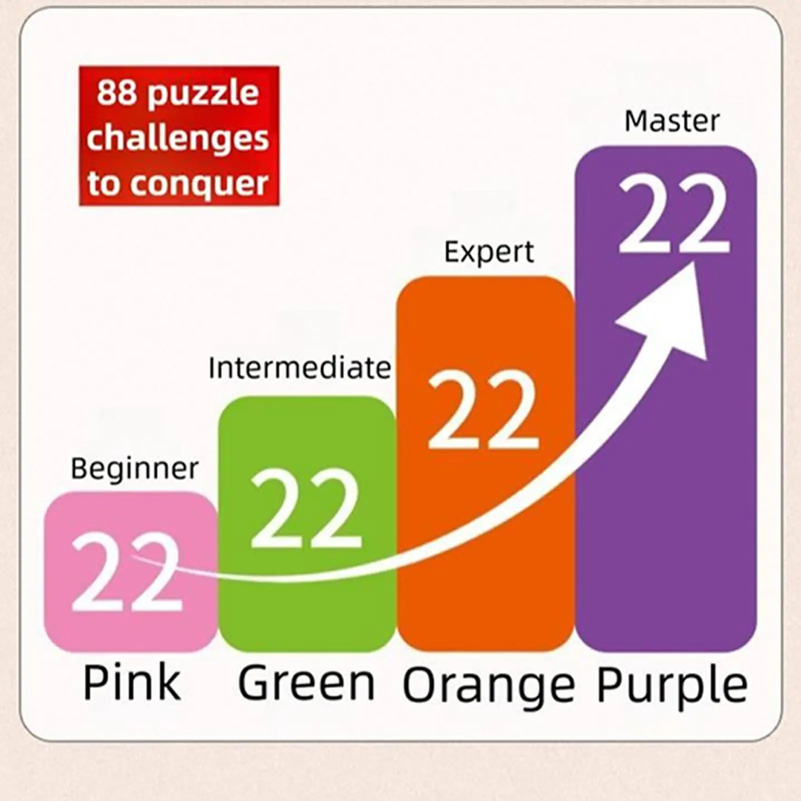 Logic Puzzle 88 Challenge Four Difficulty Levels Logical Thinking Training Puzzles for Kids Adults Home School Office Travel
