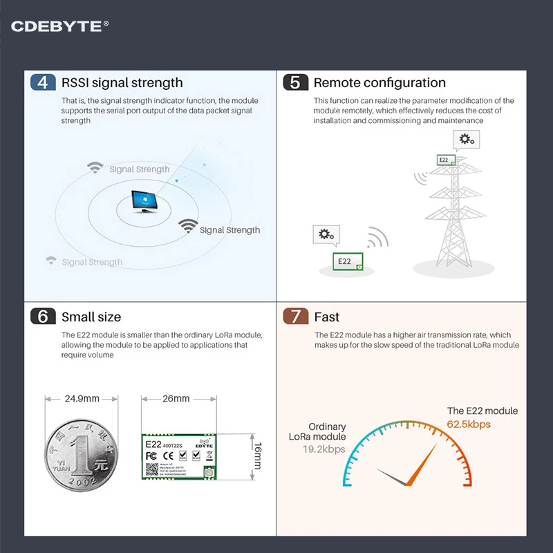 RF Module 433MHz CDEBYTE E22-400T22S MD UART Wireless Transmitter And Receiver RSSI Net Work TXCO Transceiver Module