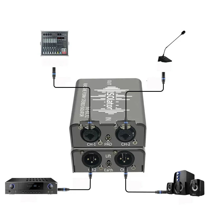 Passive Dual 6.35mm to XLR Audio Stereo Signal Isolator 2 in 2 out Hum Eliminator Box XLR Noise Switcher for DJ Mixer TRS Mic TV