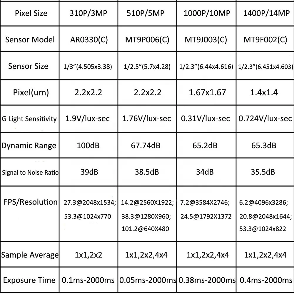 USB 2.0 CMOS عالية السرعة C جبل CCD كاميرا مجهرية صناعية لمجهر ستيريو بيولوجي 3MP 5MP 10MP 12MP 14MP