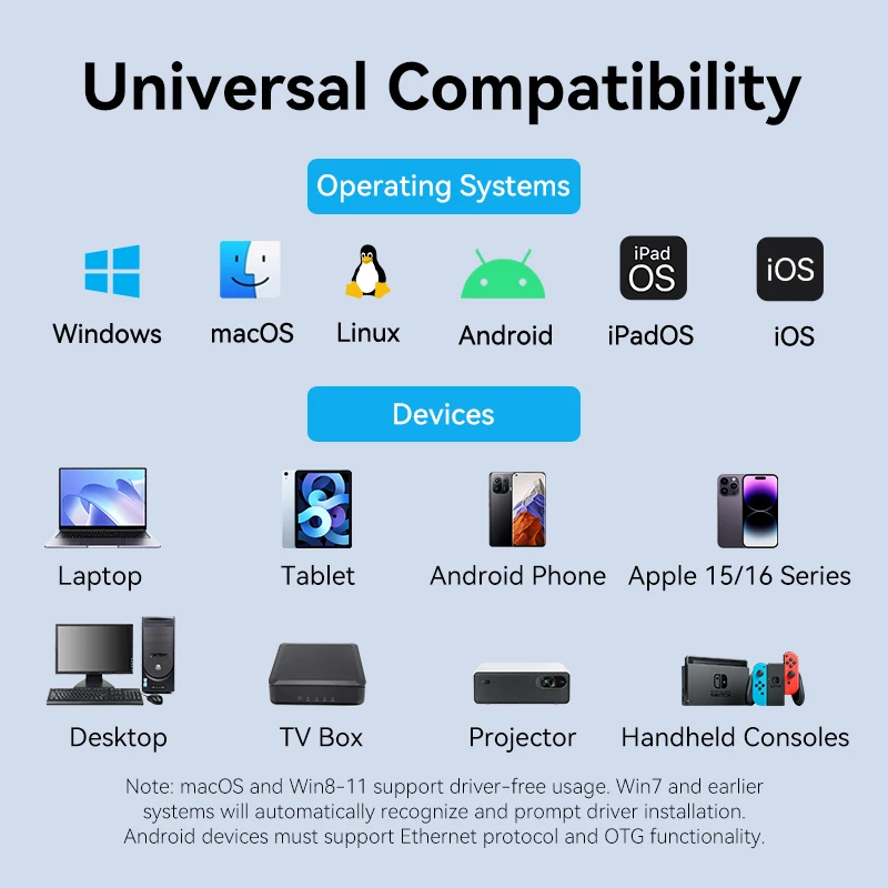 Vention-Adaptador Ethernet USB de 1000Mbps, adaptador de red Lan tipo C/USB A a Rj45 para PC, Macbook, portátil, conmutador, tarjeta de red USB 3,0