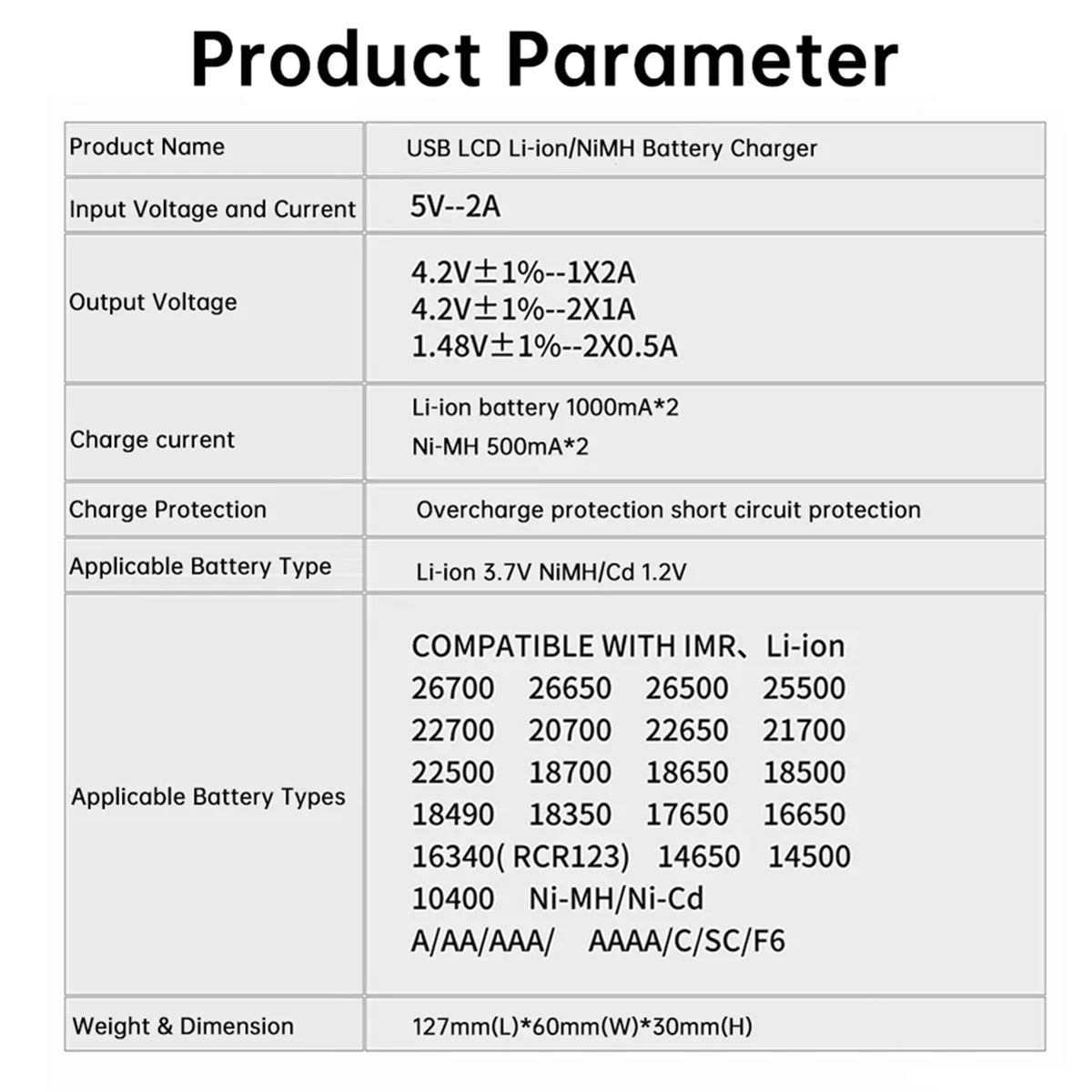 2025+ 18650 21700 Li Ion Battery Charger LCD LCD Display Intelligent Digital Display Charger Ni- Ni-Cd Battery Type-C