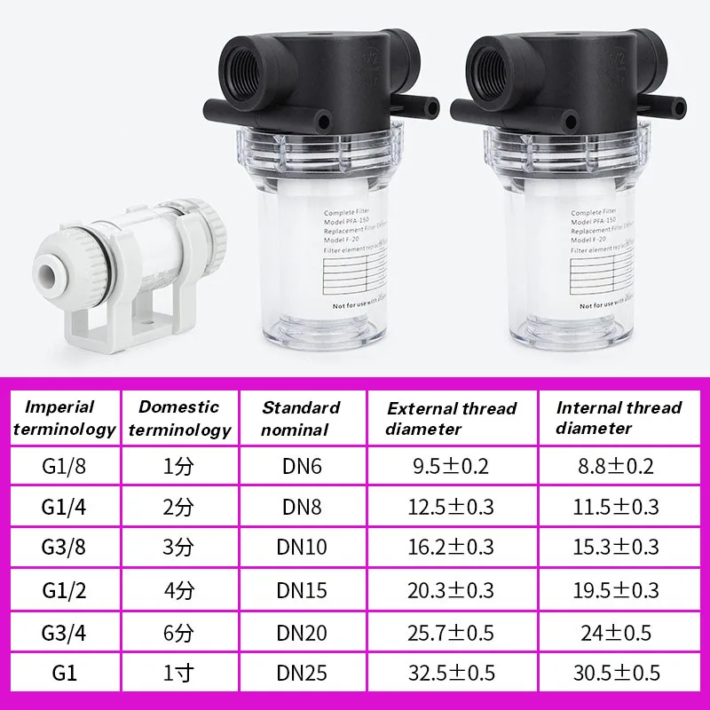 Mały filtr próżniowy rurociągu podciśnieniowego 050 ZFC100/200-04B/06B/08B/10 element filtrujący PFA150