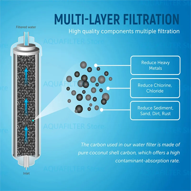 فلتر مياه بديل لجهاز إعادة التعرُّض من قبل شركة sung hatex/exp apper aqua pure plus lg 5231ja2010b ge gxrtqr
