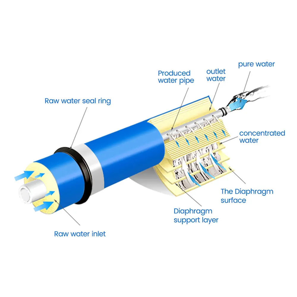 Vontron ro Membran filter patrone Wasser auf bereiter ro Wasser auf bereiter 75g 200g 400g 600g g universelle Umkehrosmose membran – Detail 6