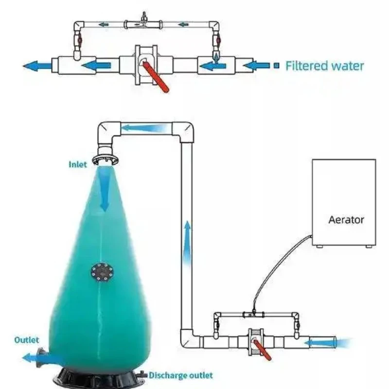 

Hot sale indoor top quality new fiberglass shrimp fish aquaculture equipment oxygen increasing cone