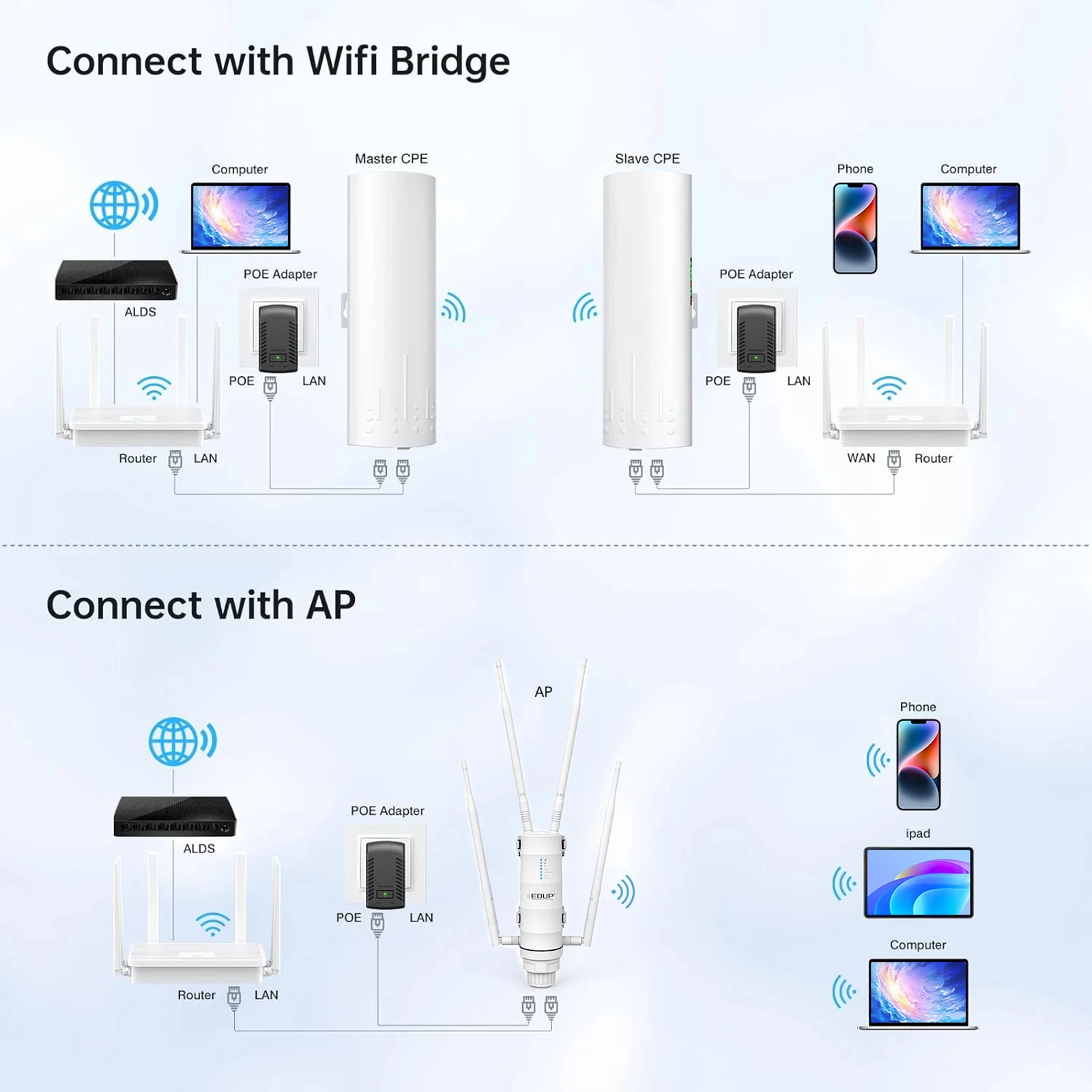 EDUP RT2975 AX3000M هوائي خارجي واي فاي 6 راوتر 1WAN 3LAN شرائح MTK7981 MTK7976 MTK7531 نطاق إشارة واسع شبكي سهل