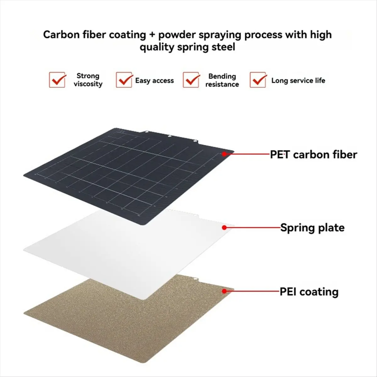 

A40I Build Plate for Adventurer 5M Pro 3D Printer PEI PET Spring Steel Sheet 235x235 Pei Bed for AD 5M Pro