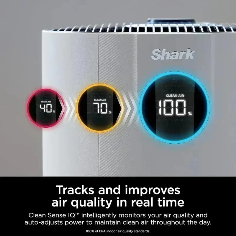 QZA4-NeverChang Whole Home Air Purifier HEPA Air Filtration,Covers Up To 1400 Sq Ft,Odor Neutralization and Clean Sense,HP302,