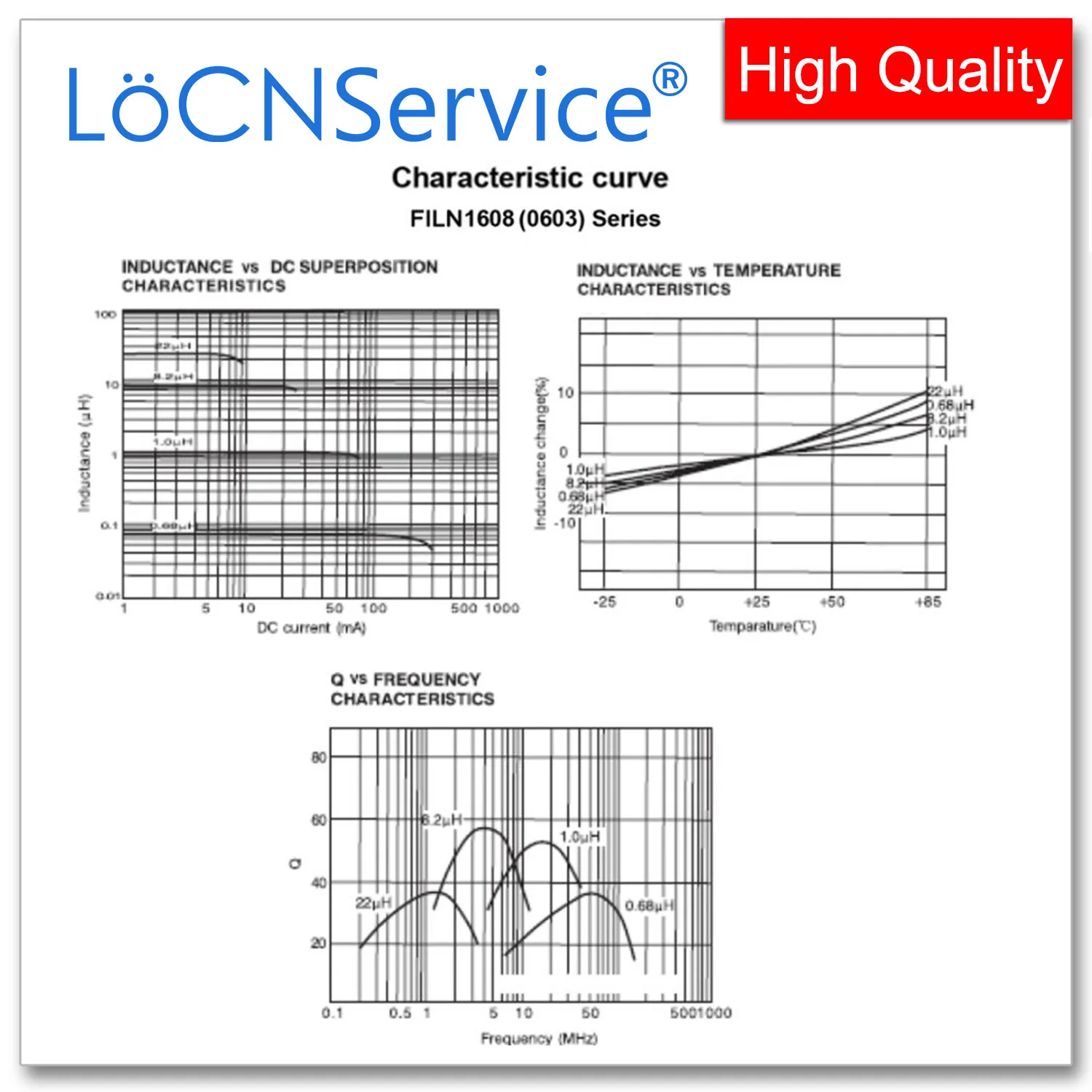 LoCNService 0603 1608 4000 шт. 10% сильноточные индукторы 1UH (1,5 А) 2,2UH (1A) 4,7UH (0,5 А) 4,7UH (0,8 А) 10UH (90 мА) 10UH (400 мА)