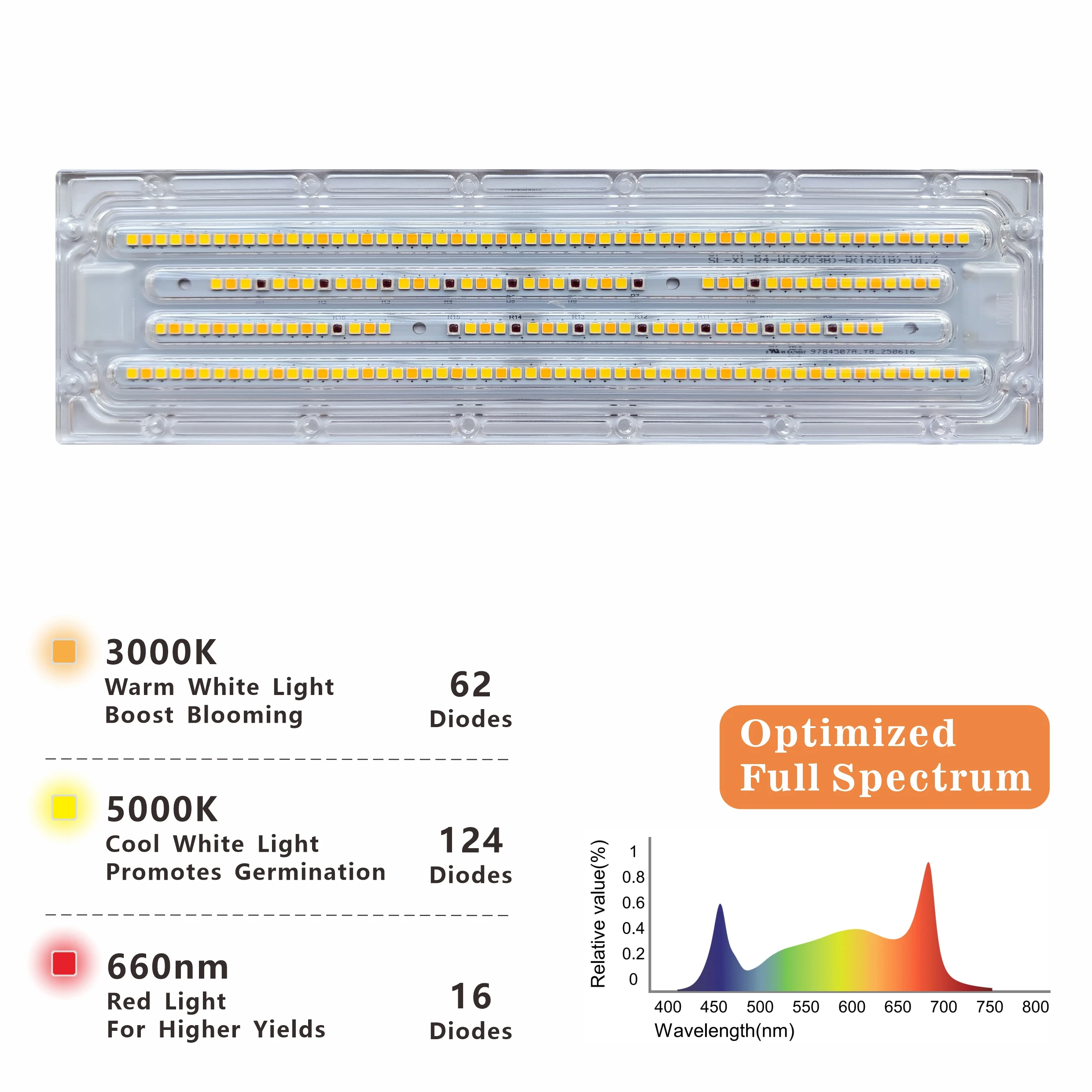 

Shining Lighting Full Spectrum LED Grow Light 240W/360W/480W for Seedling, Flowering, Fruiting – Indoor Plants, Greenhouse