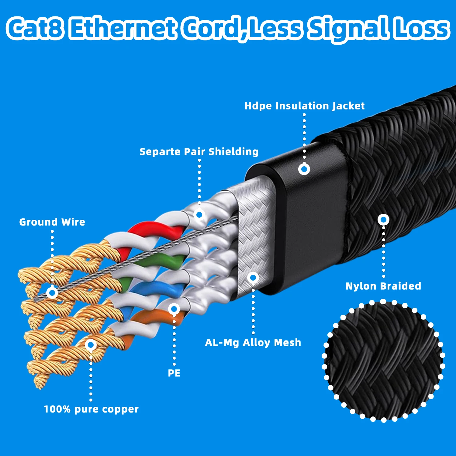 Nylon Braided Cable Ethernet Cat 8 High Speed RJ45 Internet 40Gbps2000MHz Patch Cord for Laptops PS5 Router Cat 8 Ethernet Cable