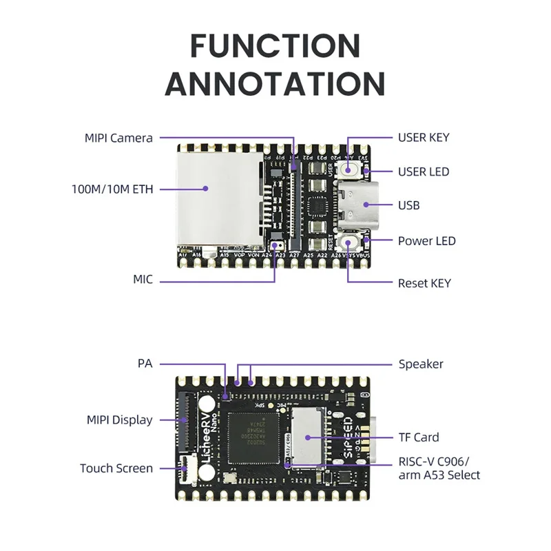 Sipeed LicheeRV Nano SG2002 WIFI6 Ethernet AI Visual RISCV 2Gbit DDR3 RISC-VC906 / ARM A53 Scheda di sviluppo Linux opzionale