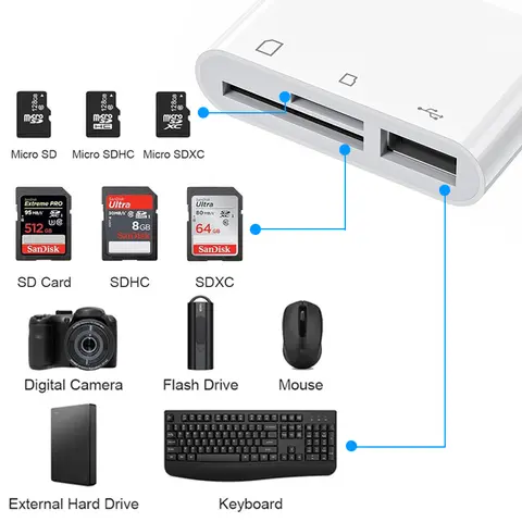 10 best sales microSD-adapter - №10