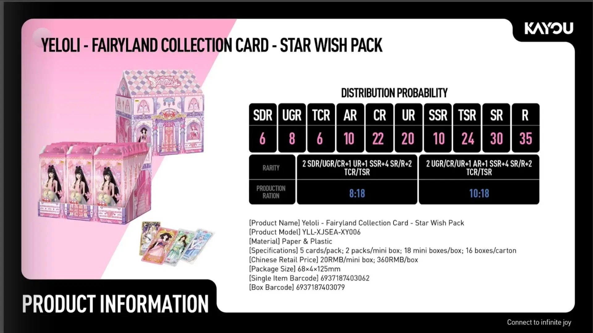 Yeloli-Fairyland Collection Card-Fantasy Pack-Sea-Series 13  /Starlit Dream/Star Wish Pack English Version