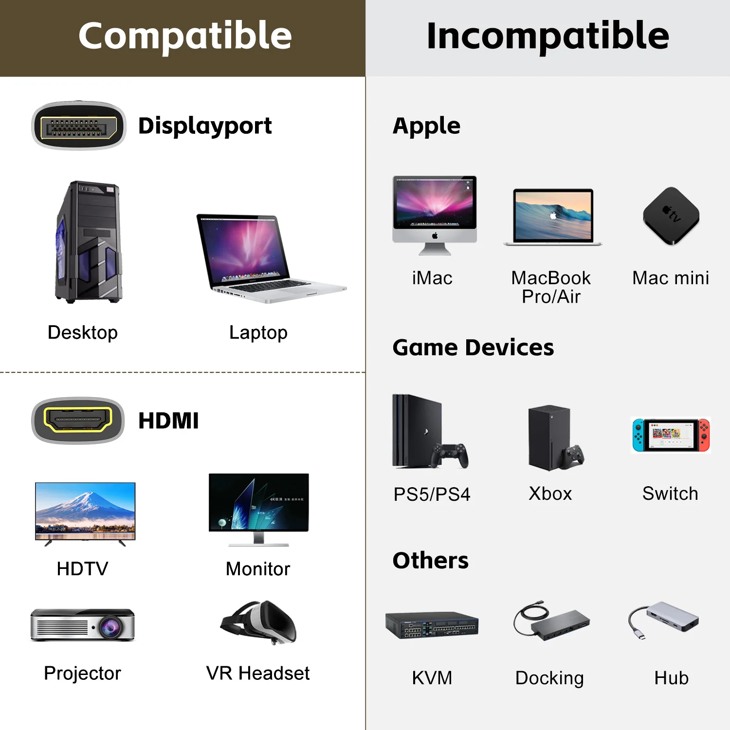 Adapter kabla 4K DP na HDMI, 4K@60Hz, męski na żeński, do laptopa, PC, HDTV, konwerter kabla DisplayPort na HDMI — zdjęcie produktu 5