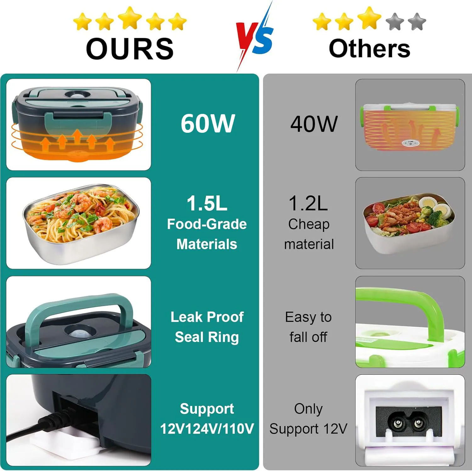 Thumbnail 4 - #30 Best Selling Lunch Boxes