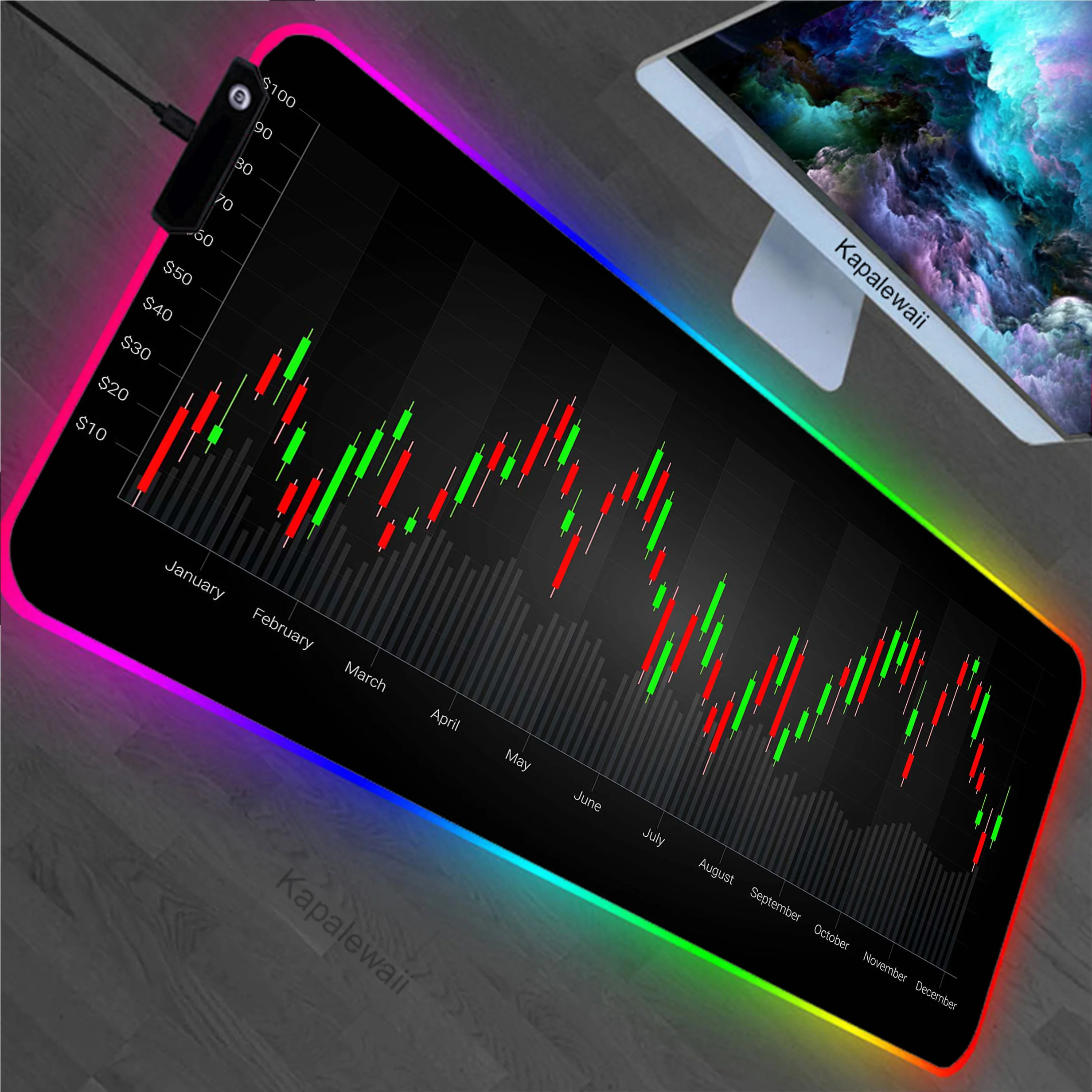 

Stock Market Chart Pattern RGB Large Mouse Pad Pc Gamer Mousepad HD Print Gaming Keyboard Pads XXL Table Carpet Rubber Desk Mat