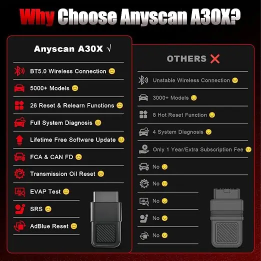 XTool Anyscan A30X OBD2 Scanner 26 Reset Service Code Reader TPMS Airbag Oil Reset Seat Calibration Injector Code PK A30M A30D
