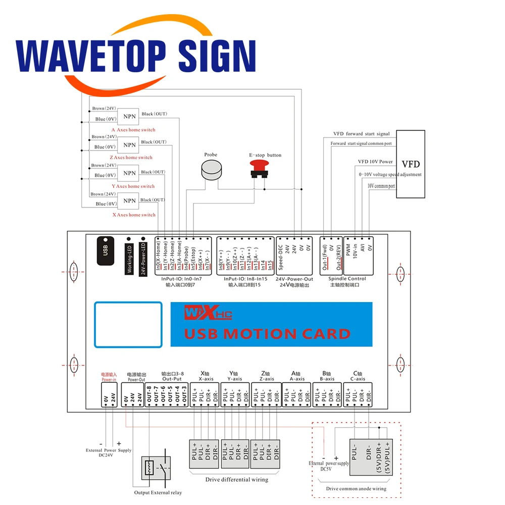 Mach4 USB Breakout Board 3 4 6 Axis USB Motion Control Card 2000KHz Support Windows7 10 for CNC Enrgaver Lathe Machine