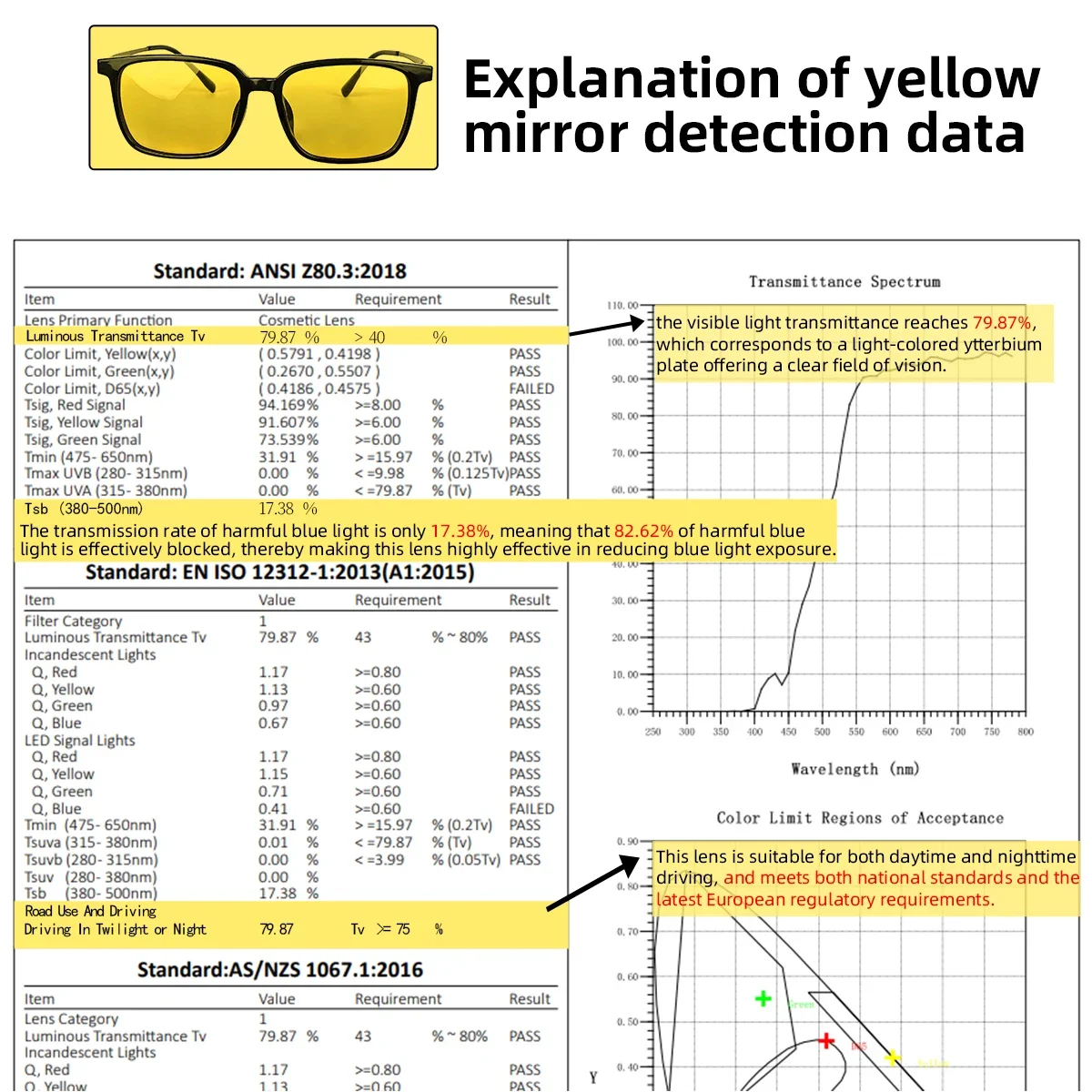SHINU Gelbe polarisierte Brille für Nachtsichtbrille, die Fische fährt, UV400-Sonnenbrille für Herren – Detail 4