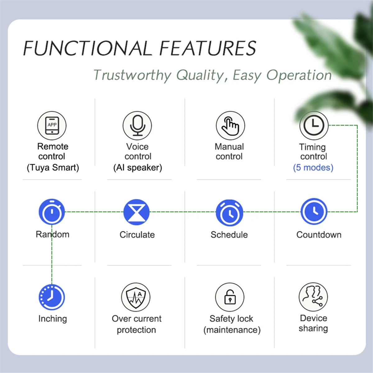 Interruttore automatico CC WiFi Tuya Smart Life per Alexa Google Home 63AJAS