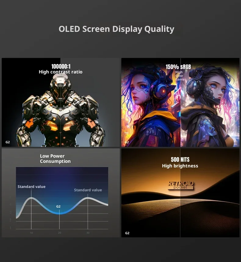Prevendita Retroid Pocket G2 Schermo AMOLED da 5,5 pollici Gen 2 Console di gioco portatile 8-128 GB Android con batteria da 5000 mAh Console di gioco