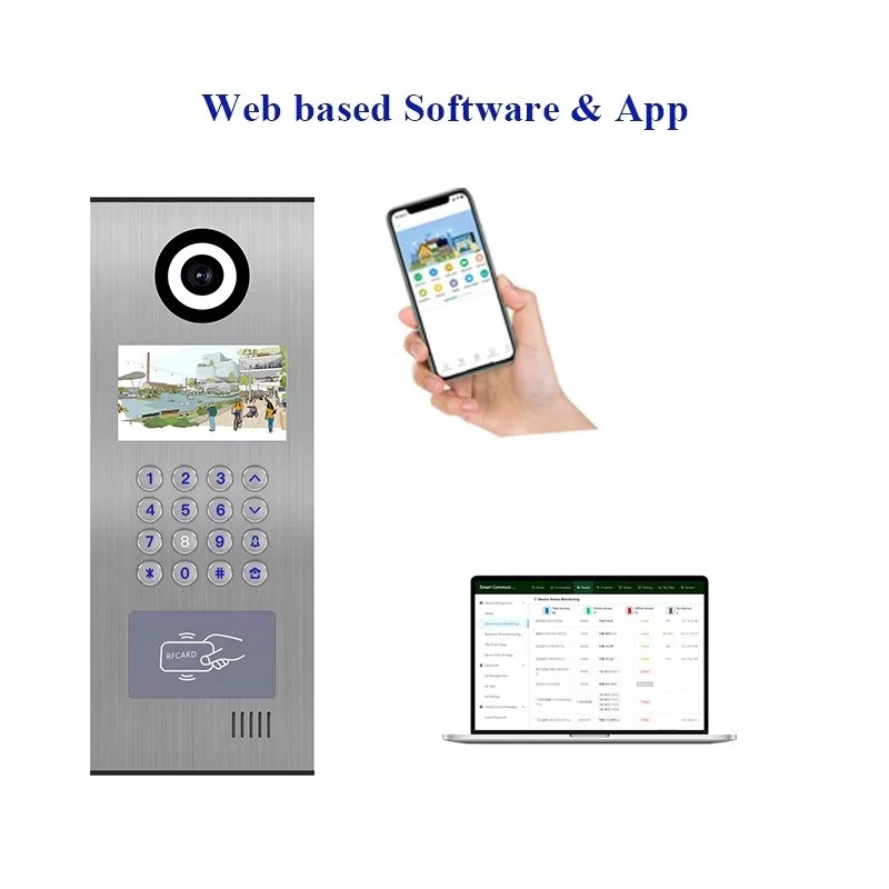 Sistema de videoportero con intercomunicador multiunit, Control de acceso de red Bluetooth, caing de Metal con plataforma en la nube y