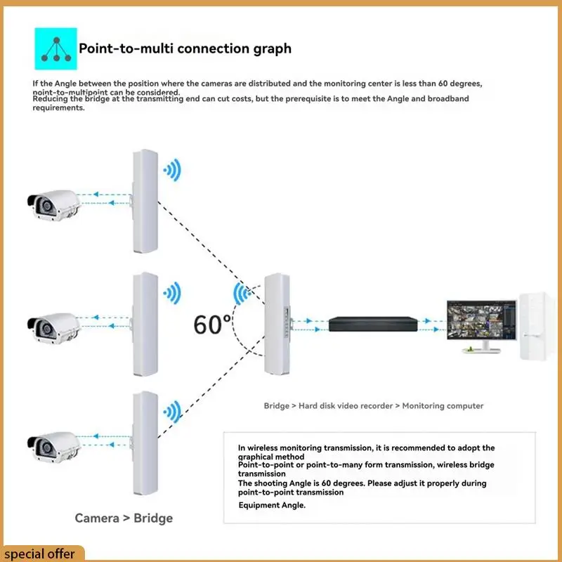 A68Z Wifi Bridge WIFI Signal Extender  Outdoor 3-5KM Long Rang Network Monitoring EU Plug