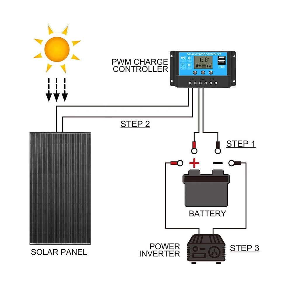 XINPUGUANG Solar Panel 200 واط لوحة طاقة شمسية شاحن بطارية خفيفة الوزن 18 فولت أحادية البلورية وحدة منزل سيارة RV أضواء يخت مضخة إمدادات الطاقة التخييم #6