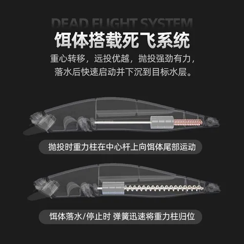 Imagen 2 del producto Nuevo señuelo de pesca 4g 7g 10g MINNOW Bass Pike cebo duro Artificial hundimiento Crankbait Wobblers calidad profesional Depth1-1,5 m