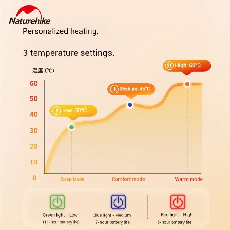 Thumbnail 3 - #7 Trending Outdoor Blankets Right Now