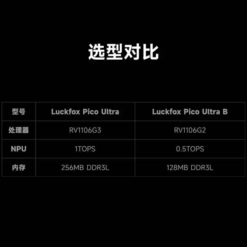 Плата разработки Linux серии Luckfox Pico Ultra RV1106 ARM