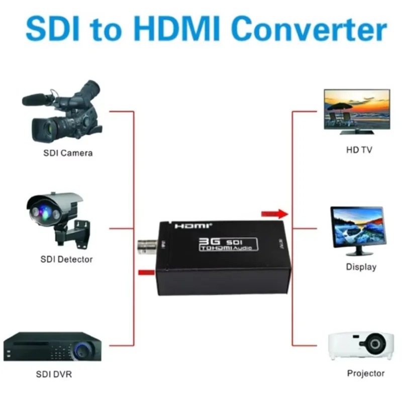 US EU UK AU Plug SDI to HDMI Audio Video Converter HD 1080P 3G SDI to HDMI Converter Adapter conversion for Camera Monitor HDTV