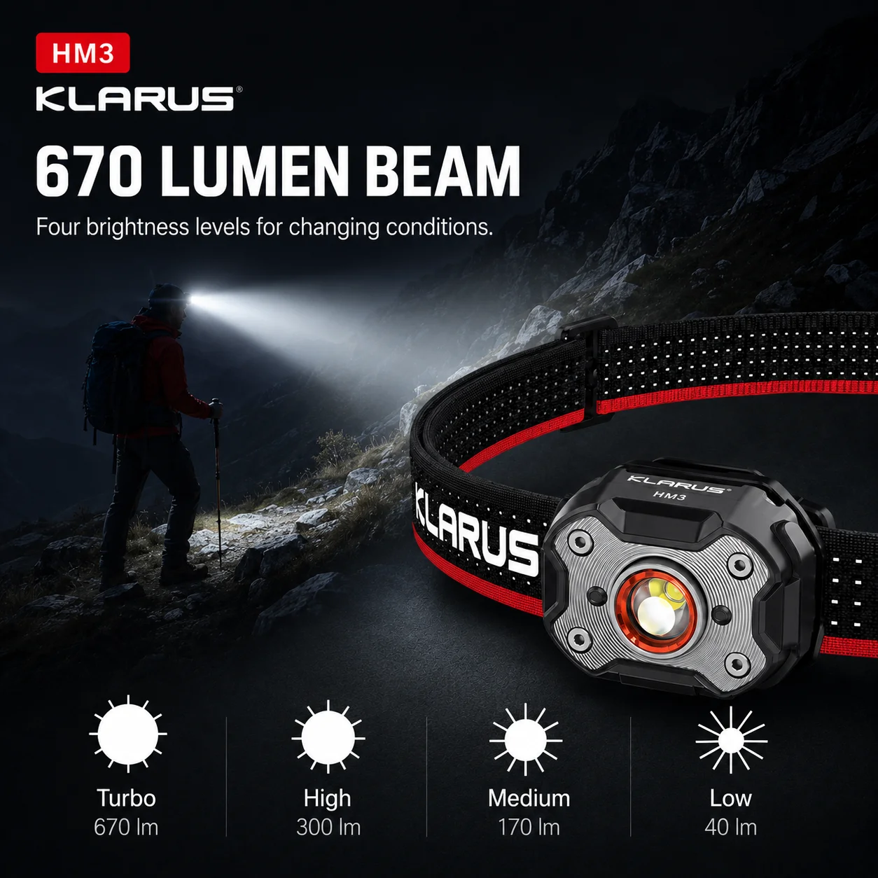 KLARUS HM3 Rechargeable Headlamp 670LM USB-C Lightweight Head Light 4 Modes IPX5 Waterproof Clip Lamp for Hiking Camping Fishing