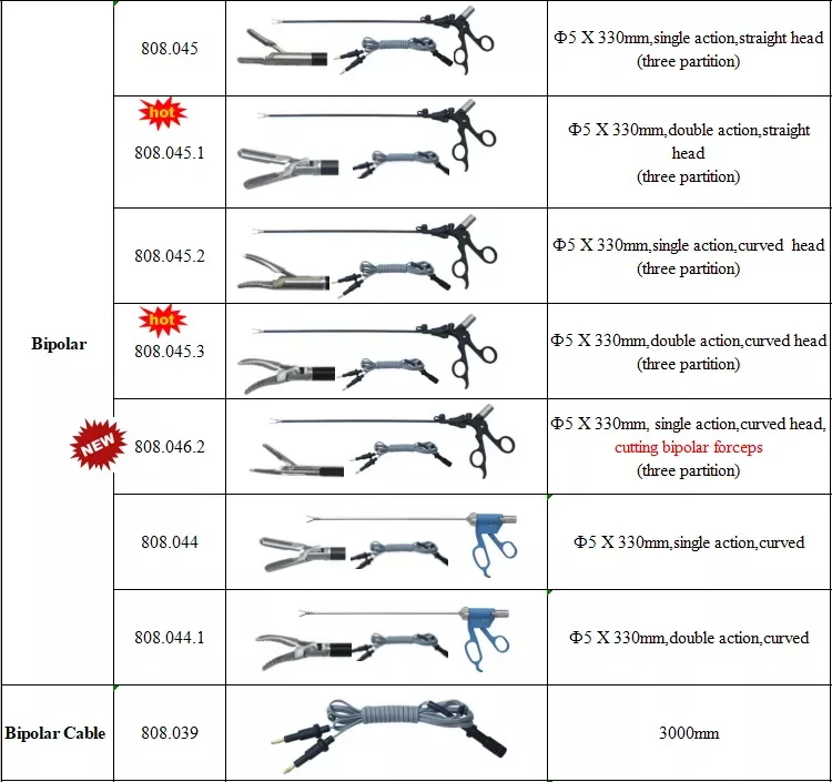 Euprun คีมไบโพลาร์หุ้มฉนวน5มม. พร้อมสายเคเบิลสำหรับสัตวแพทย์