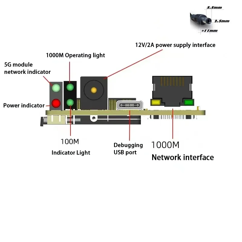 W magazynie Quectel RM520N-GL globalna edycja 5G moduł M.2 płyta adapter interfejsu port Gigabit Ethernet rozwoju boardRM500Q-GL