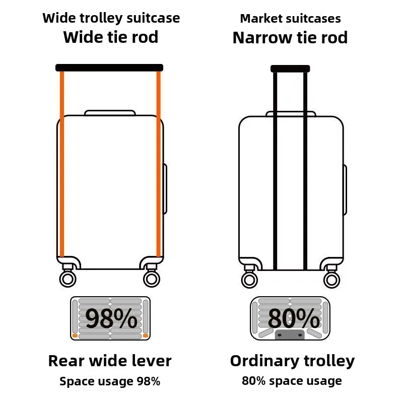 الأمتعة الجديدة قوية ودائمة متعددة الوظائف حقيبة تروللي بعجلات مفتوحة سعة كبيرة حقيبة طالب 20 \ 22 \ 24 \ 26 بوصة