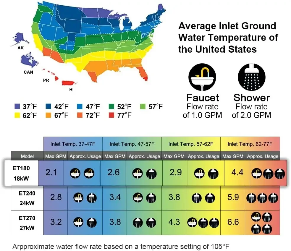 Tankless Water Heater Electric 18kW 208~240 Volt,   On Demand Instant Endless Hot Water Heater, Digital Temperature