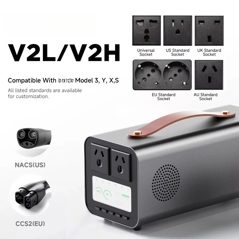 AU7.5KW New HighPowerV2L&V2H EV Discharge G un, X/Y/S/3,Direct Brand Shipment,AU/EU/UK/US Standard,Digital Display,App