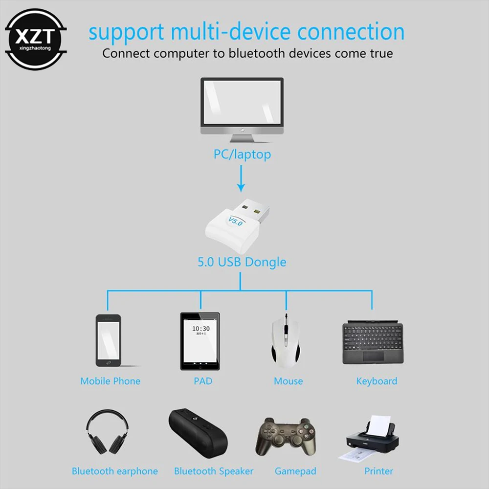 USB Bluetooth-Compatible Dongle Adapter V5.0 for PC Computer Laptop Wireless Music Audio Speaker Earphone Receiver Transmitter