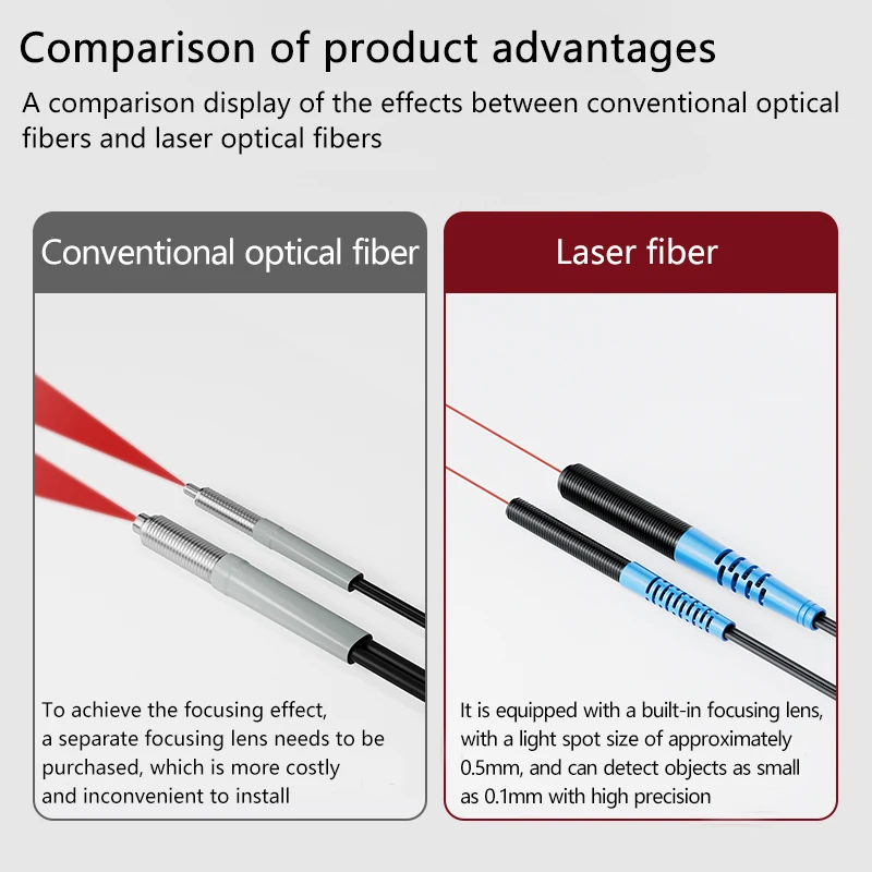 Laser sensor, fiber optic sensor, focusing type condenser sensor, sensor probe M4M6