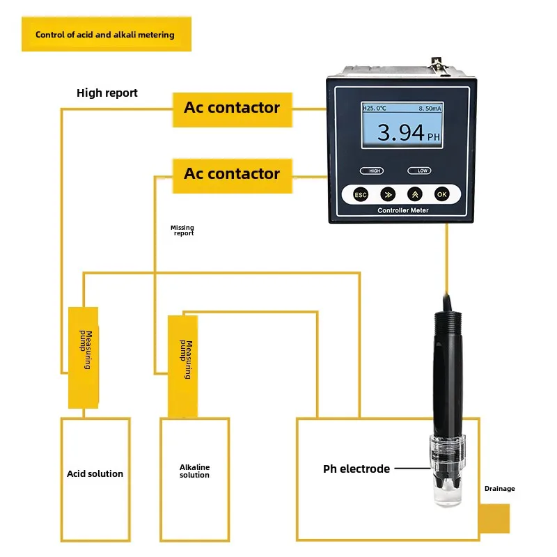 

Online pH Meter ORP Detection ACIDITY Meter Controller Electrode Probe Sensor RS485 ODM OEM for Industrial Use
