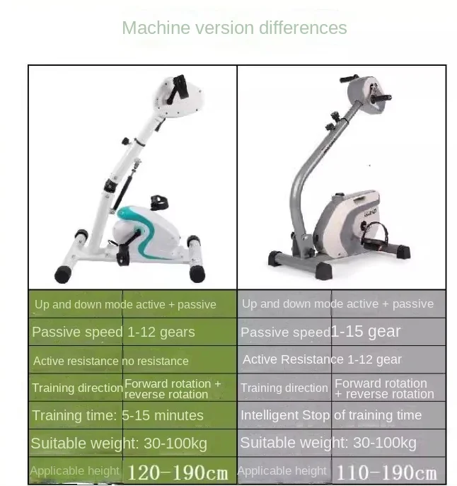 Hand and foot rehabilitation trainer, arm instrument, leg anesthesia electric bicycle