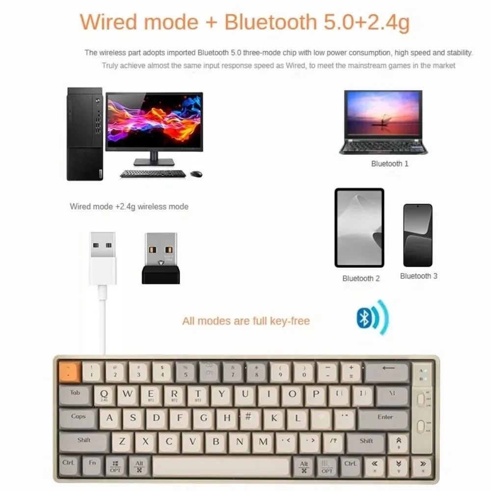 LANGTU-Teclado Mecânico Bluetooth Sem Fio, GK65, 2.4g, 2.4g, Computador, Laptop, Com Fio, Jogos, Hot-Swappable, Competição, Junta, Junta, Layout