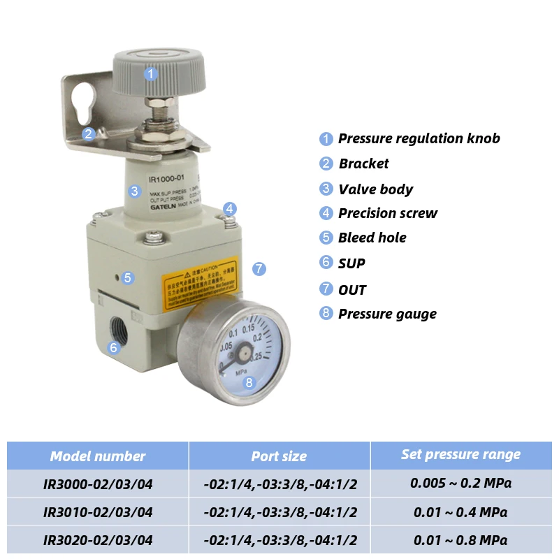 IR3010-04 IR3020-03 IR3000-03 IR3000-04  High precision pressure regulating valve air pressure reducer