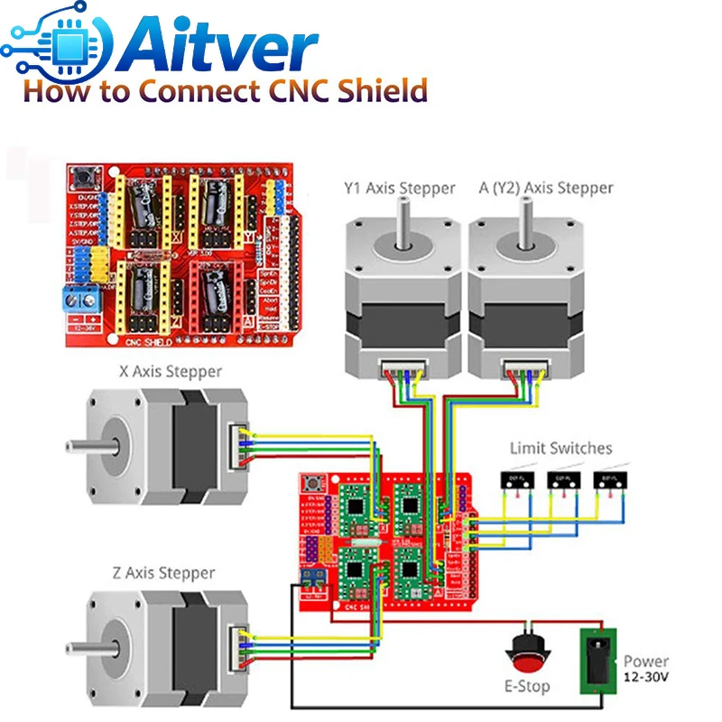 Zestaw kontrolera CNC Shield V3 GRBL do Arduino UNO z sterownikami silników krokowych A4988 DRV8825 TMC2209 V2.0 i wyłącznikami krańcowymi. — zdjęcie produktu 5