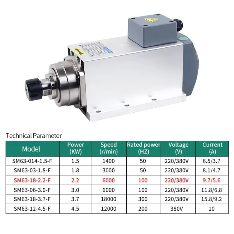 High-speed 2.2kw ER20 18000RPM square with flange numerical control spindle moto