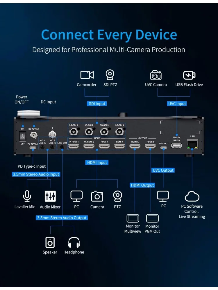 FEELWORLD L3 PRO Multiple Camera Video Switcher Mixer SDI 4K HDMI UVC RTMPT Streaming in  PTZ UVC Camera Control